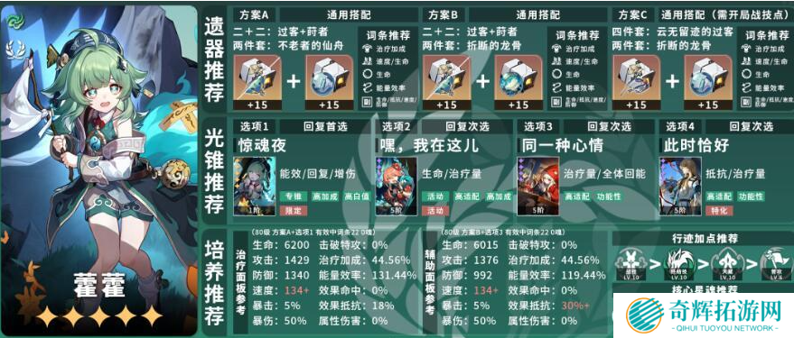 崩坏星穹铁道霍霍毕业面板怎么样