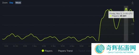 《深岩银河》新大型更新上线 热度暴涨 《深岩银河》新大型更新上线 热度暴涨