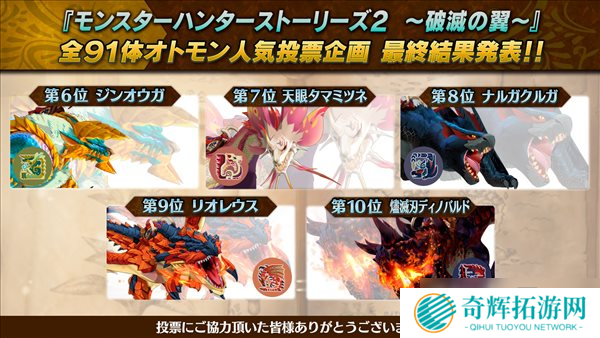 《怪猎物语2》全怪物人气排名:冰呪龙荣获投票榜首 《怪猎物语2》全怪物人气排名:冰呪龙荣获投票榜首