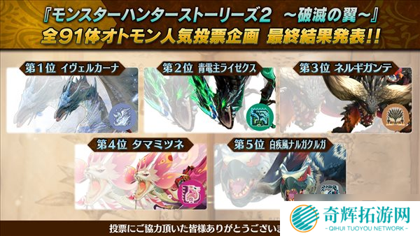 《怪猎物语2》全怪物人气排名:冰呪龙荣获投票榜首 《怪猎物语2》全怪物人气排名:冰呪龙荣获投票榜首