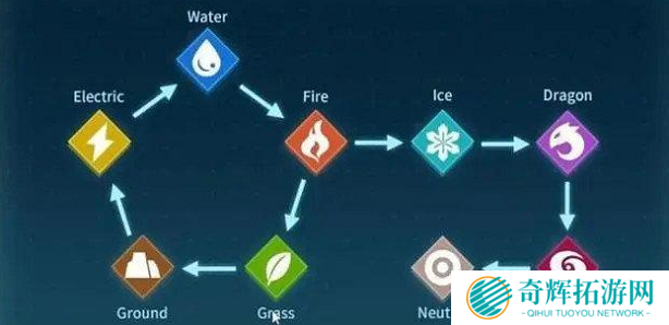幻兽帕鲁属性克制伤害怎么计算 幻兽帕鲁属性克制伤害怎么计算