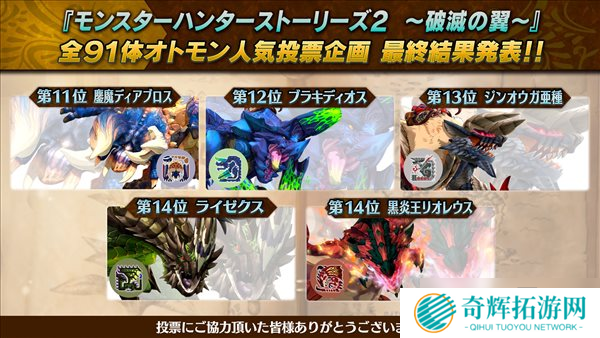 《怪猎物语2》全怪物人气排名:冰呪龙荣获投票榜首 《怪猎物语2》全怪物人气排名:冰呪龙荣获投票榜首