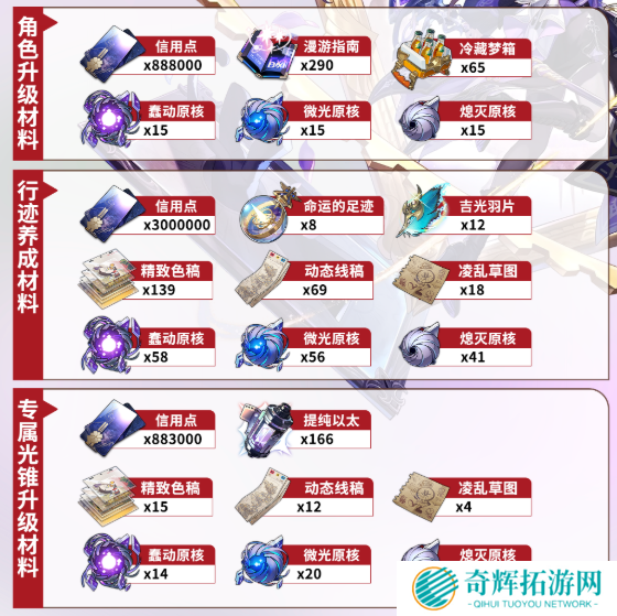 崩坏星穹铁道大黑塔突破材料有哪些 崩坏星穹铁道大黑塔突破材料有哪些