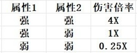 幻兽帕鲁属性克制伤害怎么计算 幻兽帕鲁属性克制伤害怎么计算