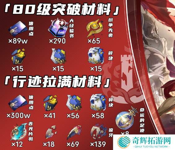 崩坏星穹铁道万敌突破材料有哪些 崩坏星穹铁道万敌突破材料有哪些