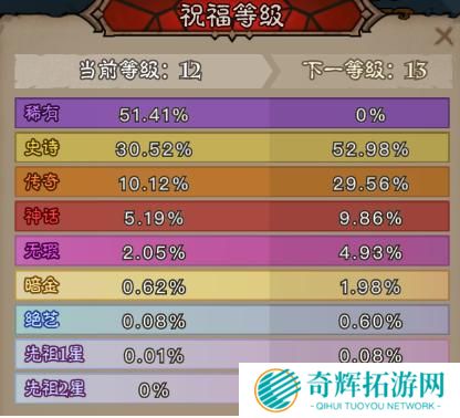 英雄没有闪奥术结晶为什么越打越少