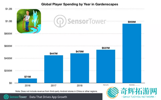 三消的统治力,《梦幻花园》累计收入已突破30亿美元