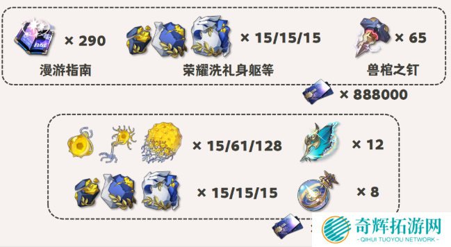 崩坏星穹铁道阿格莱雅突破材料有哪些 崩坏星穹铁道阿格莱雅突破材料有哪些