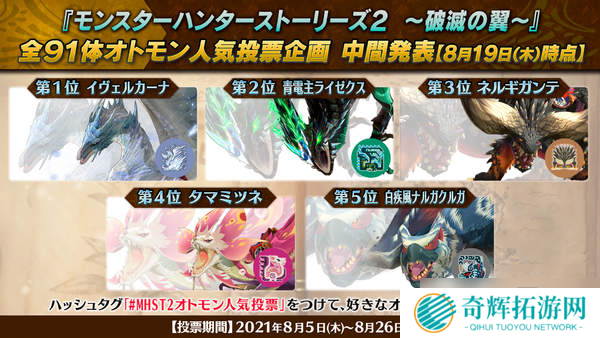 《怪猎物语2:破灭之翼》人气怪物投票 冰呪龙暂第一 《怪猎物语2:破灭之翼》人气怪物投票 冰呪龙暂第一