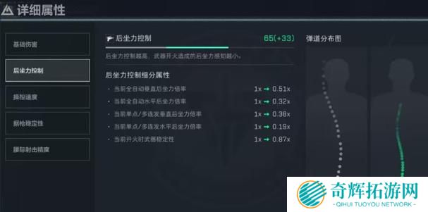 三角洲行动PTR32怎么改装