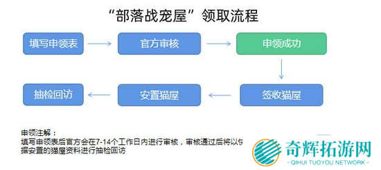 《部落冲突》联名小佩宠物共筑“流浪英雄小屋”，宠物也是大英雄