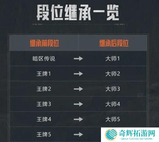 暗区突围s12段位继承规则是什么