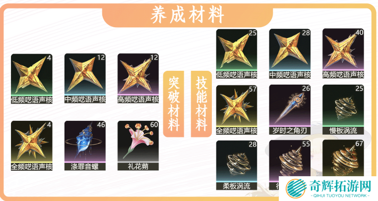 鸣潮菲比突破材料有哪些