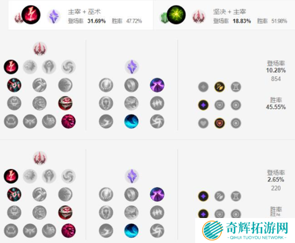 英雄联盟手游阿木木天赋怎么加点 英雄联盟手游阿木木天赋怎么加点