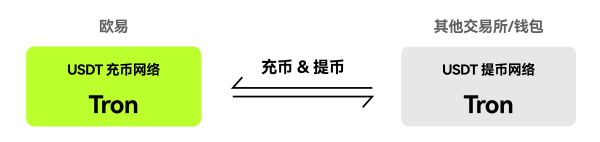 欧交易所app官方版