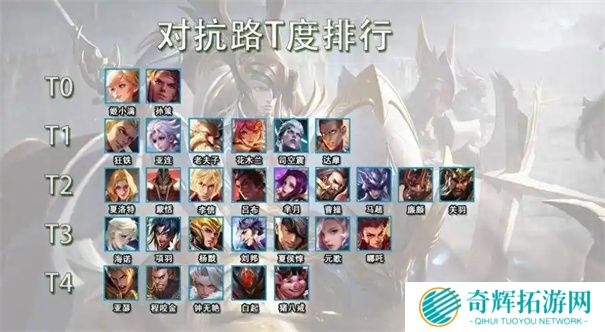 王者荣耀t0英雄排行榜
