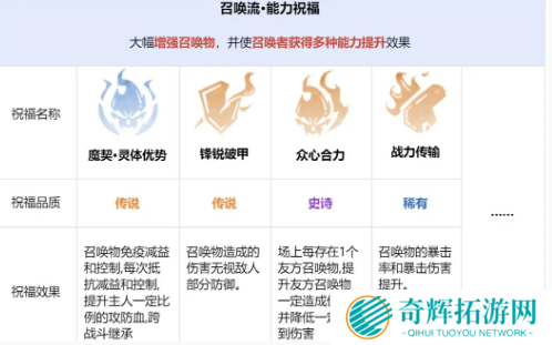 龙息神寂先祖遗迹玩法攻略