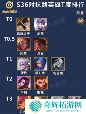 王者荣耀t0打野
