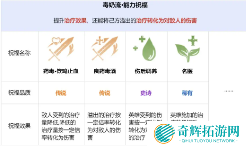 龙息神寂先祖遗迹玩法攻略