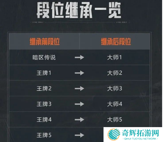 暗区突围s12段位继承表