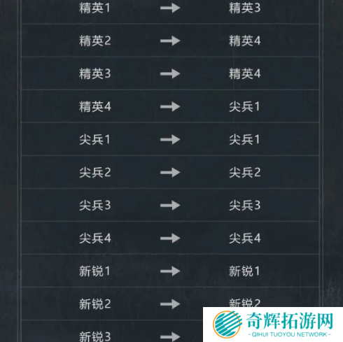暗区突围s12段位继承表