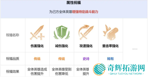 龙息神寂先祖遗迹玩法攻略