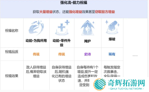 龙息神寂先祖遗迹玩法攻略