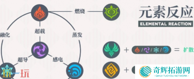 原神元素反应伤害最高的是什么 原神元素反应伤害排行