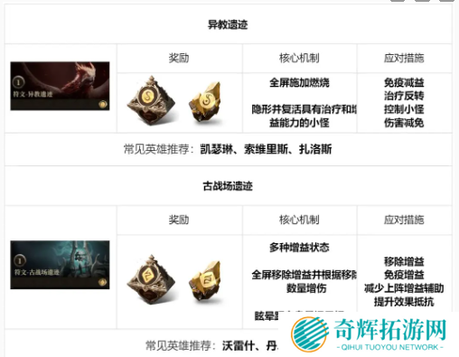 龙息神寂地下城玩法介绍 龙息神寂地下城玩法介绍