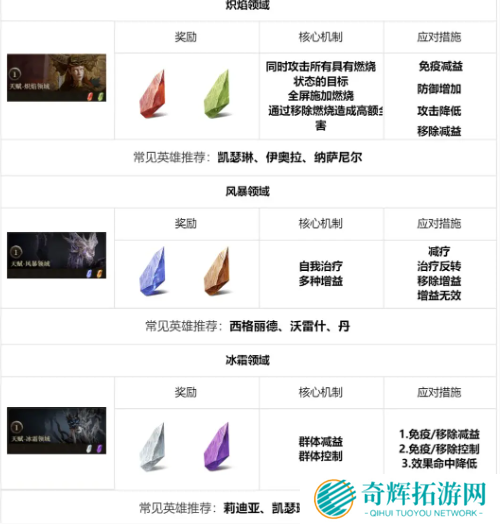 龙息神寂地下城玩法介绍 龙息神寂地下城玩法介绍