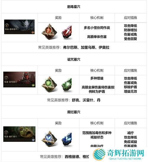 龙息神寂地下城玩法介绍 龙息神寂地下城玩法介绍