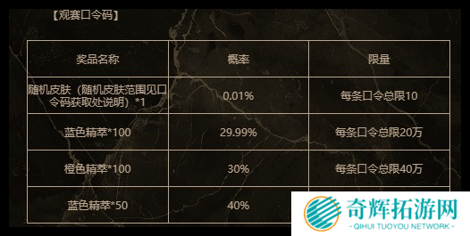 英雄联盟2025银龙征程赛事口令有哪些