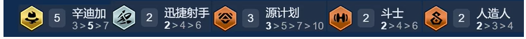金铲铲之战s14迪加诺克阵容搭配推荐