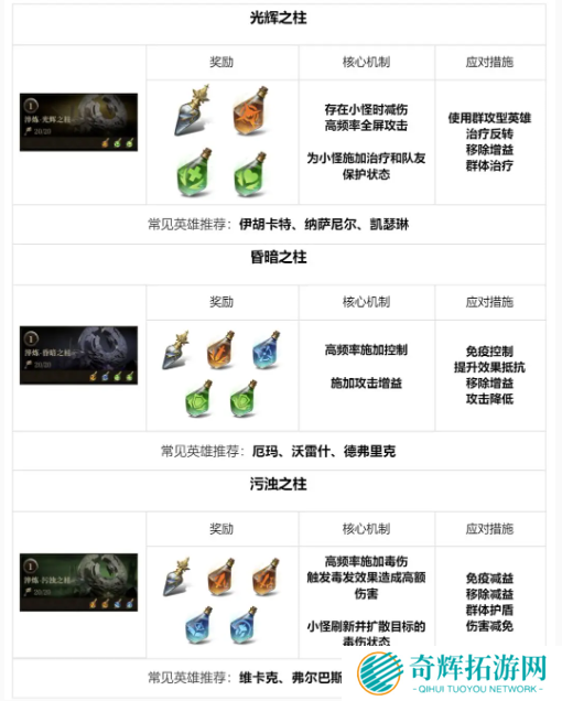 龙息神寂地下城玩法介绍 龙息神寂地下城玩法介绍