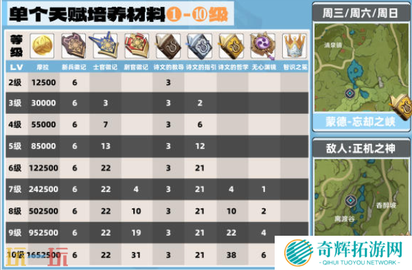 原神米卡突破材料是什么 米卡突破材料一览