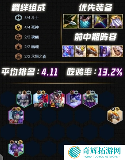 云顶之弈S12最强阵容推荐 云顶之弈S12强势阵容介绍