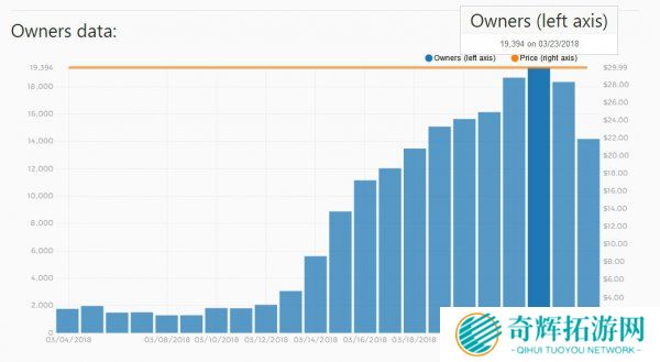 叫好不叫座 《鬼泣HD合集》Steam销量仅1.4万份