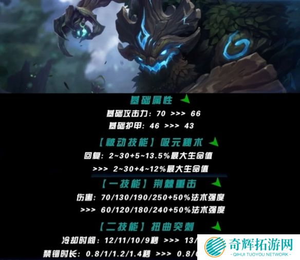 英雄联盟手游最新版本上单英雄强度哪个强 英雄联盟手游5.2版本上单英雄强度排行