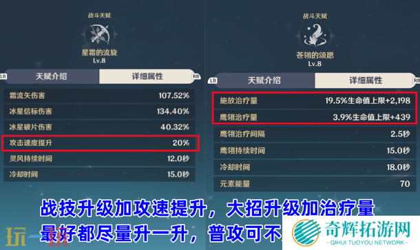 原神米卡天赋要升到几级 米卡天赋加点建议