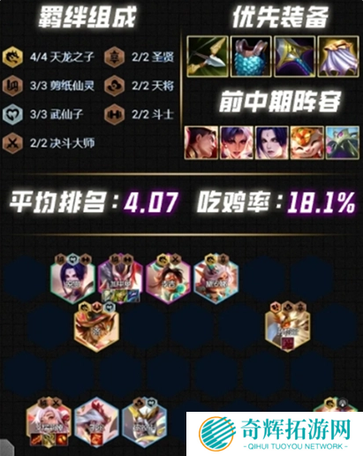 云顶之弈S12最强阵容推荐 云顶之弈S12强势阵容介绍