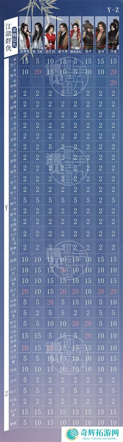 遇见逆水寒茶楼群侠好感大全