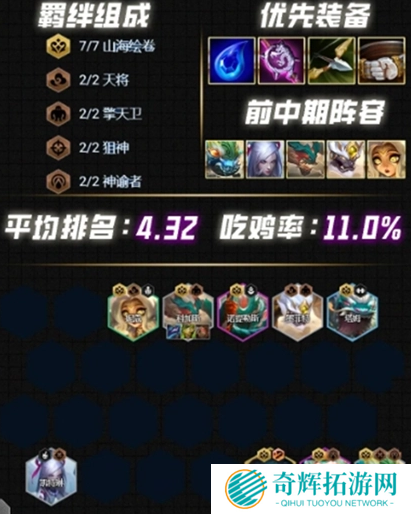 云顶之弈S12最强阵容推荐 云顶之弈S12强势阵容介绍