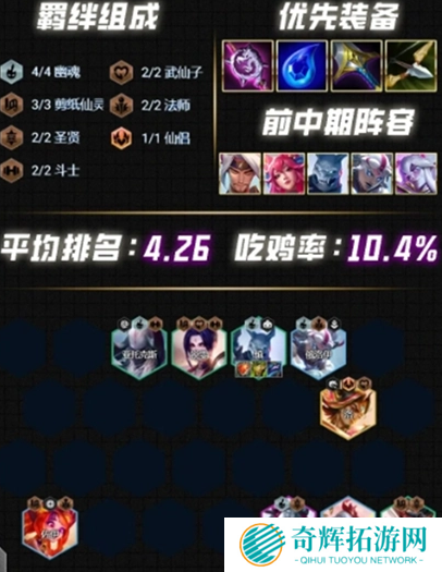 云顶之弈S12最强阵容推荐 云顶之弈S12强势阵容介绍