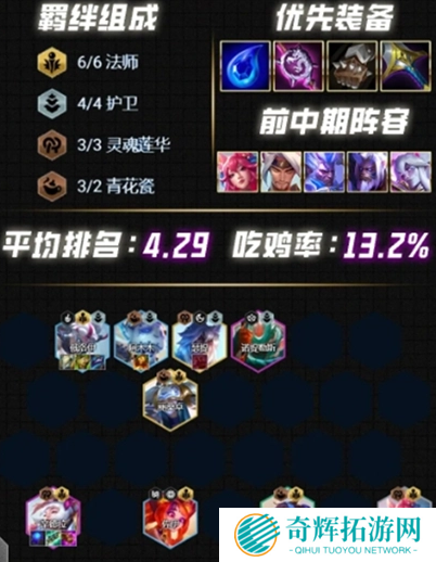 云顶之弈S12最强阵容推荐 云顶之弈S12强势阵容介绍