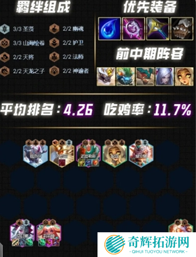 云顶之弈S12最强阵容推荐 云顶之弈S12强势阵容介绍