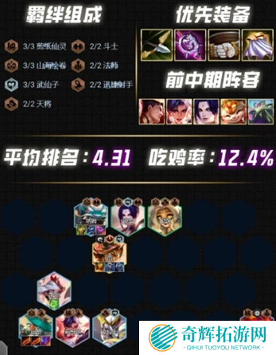 云顶之弈S12最强阵容推荐 云顶之弈S12强势阵容介绍