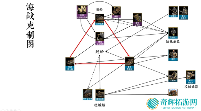 帝国时代2征服者兵种克制关系图图五