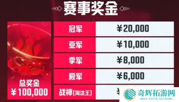 PUBG天命出征赛s7赛事说明图八