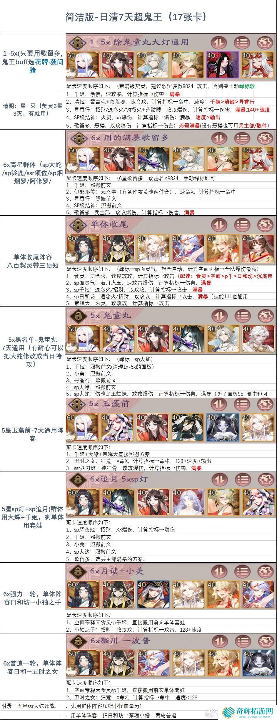 阴阳师2025超鬼王最强阵容搭配攻略图二