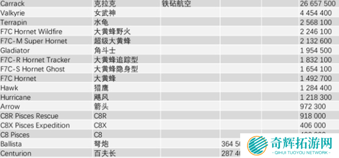 星际公民飞船价格图表图四